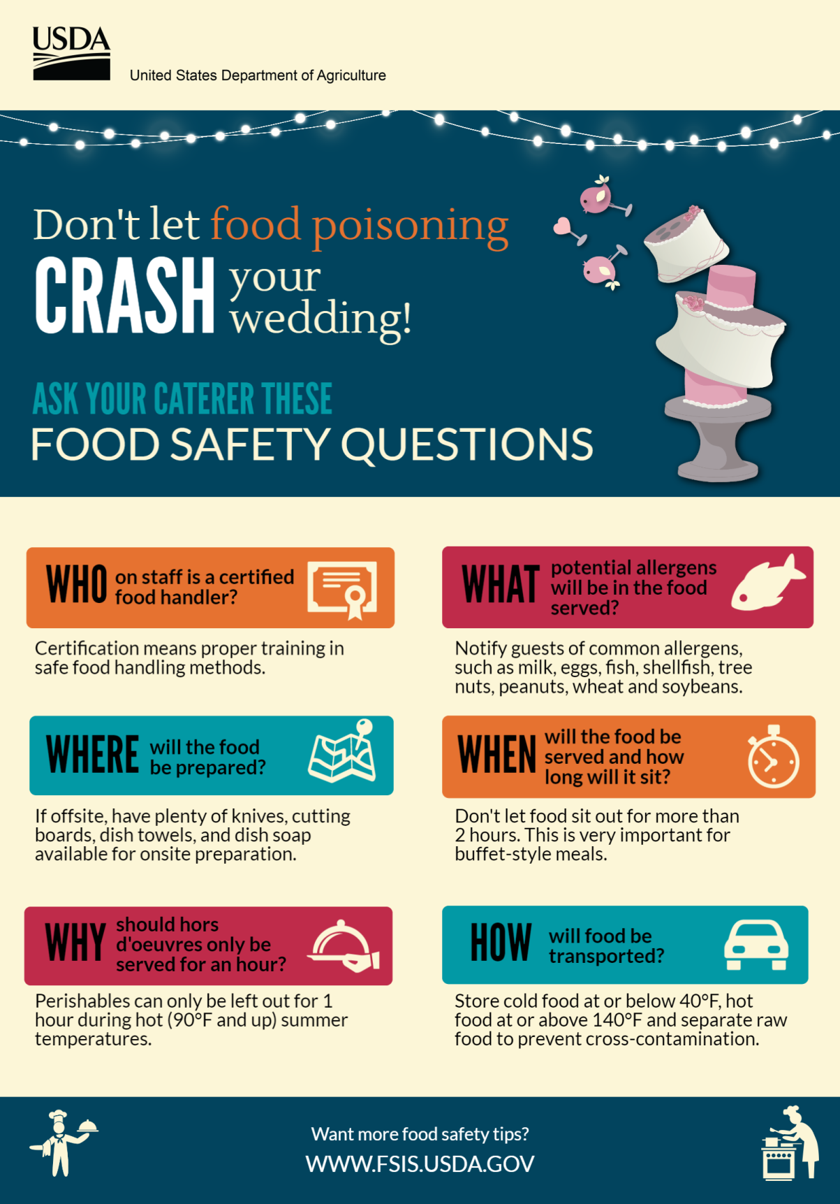 WeddingCatererQuestions.Final.png